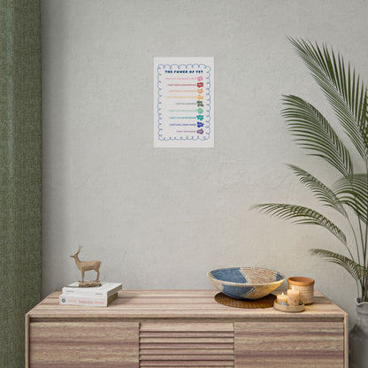 The Power of Yet Poster | Growth Mindset Therapist Classroom Decor, Positive Affirmations (Physical Item)